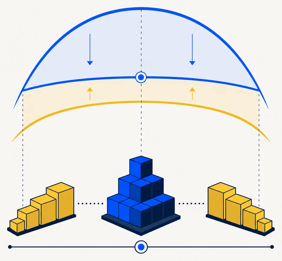 Abstract illustration showing a large electric-blue arc representing long holdings curving upward alongside a smaller gold arc curving in the opposite direction and partially offsetting it. Where the arcs overlap, the net exposure is represented by a tighter, calmer central line, suggesting controlled dampening of portfolio risk through the short overlay.