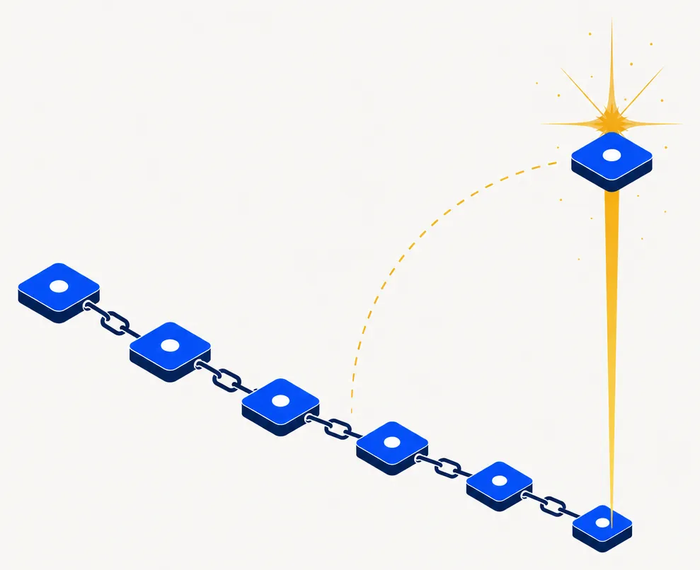 Abstract illustration of a chain of blue portfolio tiles descending from left to right — each tile representing a tax-loss harvesting replacement with slightly lower cost basis — while at the far right a bright gold vertical beam resets the chain upward, representing the IRC §1014 estate step-up that may eliminate accumulated deferred gains. The chain motif conveys how TLH lowers basis over time through the replacement cycle, and the gold beam shows the potential long-horizon benefit when assets pass through an estate.
